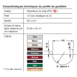 Gouttières et accessoires en Drôme Ardèche