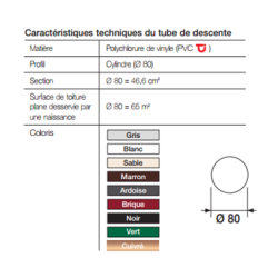 Gouttières et accessoires en Drôme Ardèche