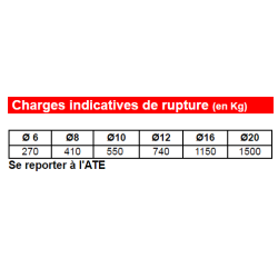 Quincaillerie et outillage en Drôme Ardèche