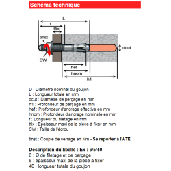 Quincaillerie et outillage en Drôme Ardèche