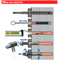 Quincaillerie et outillage en Drôme Ardèche