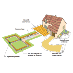 Matériaux Travaux Publics en Drôme Ardèche